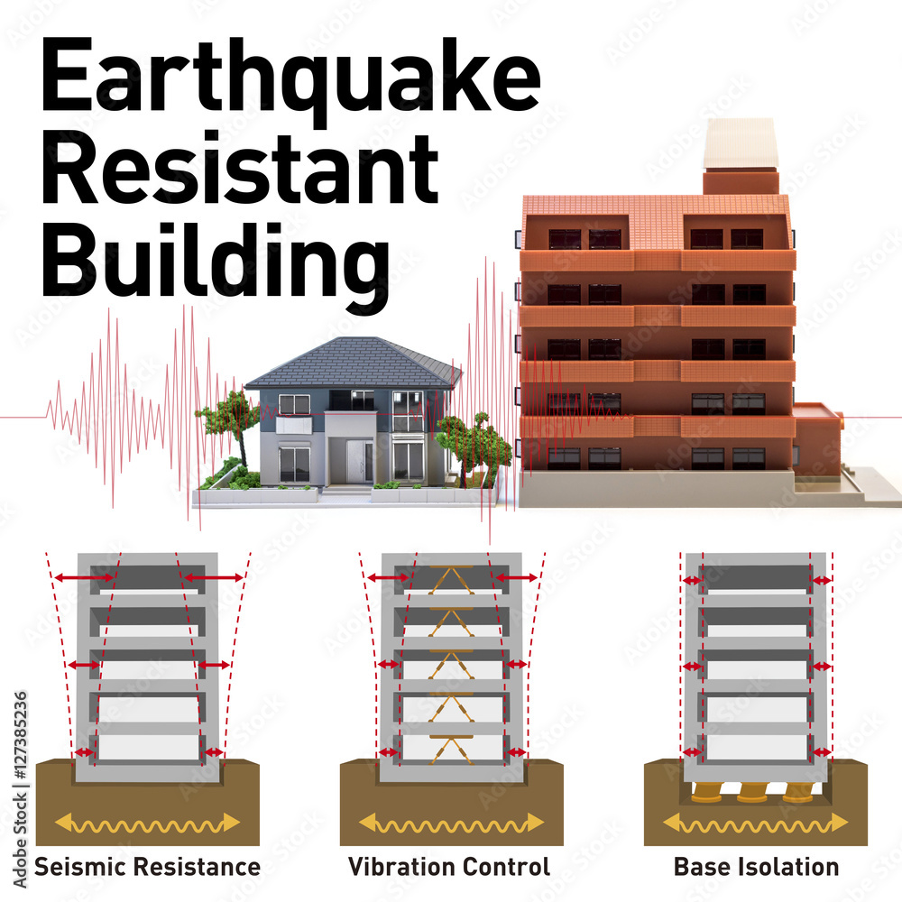 earthquake resistant structure contrast diagram, Seismic Resistance, Vibration Control and Base Isolation
