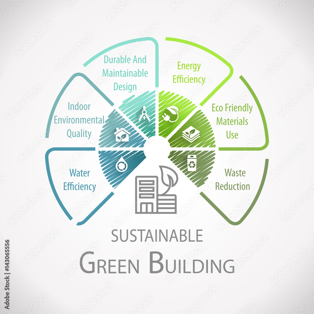 Green Building Sustainable Wheel Infographic. AAC blocks eco-friendly building materials